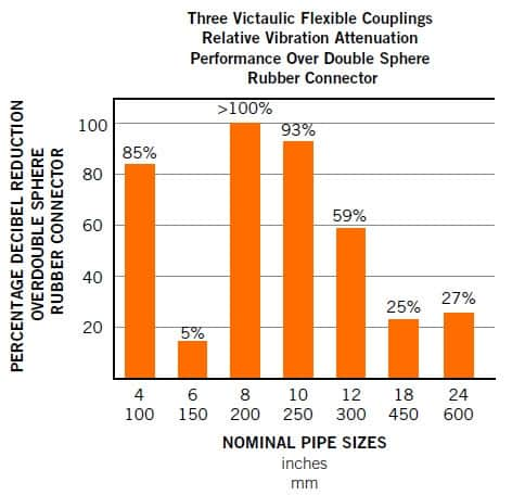 vibrationattenuation-rubberconnectorcomparison-jpg