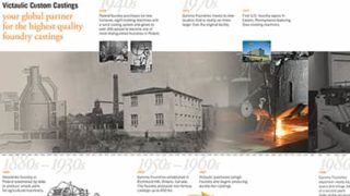 Innovation Timeline