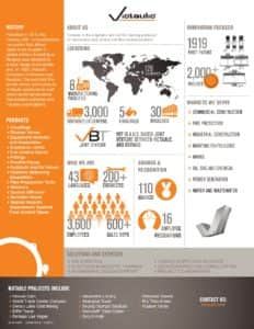 Coporate Profile Fact Sheet