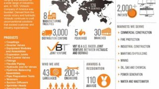 Fact Sheets