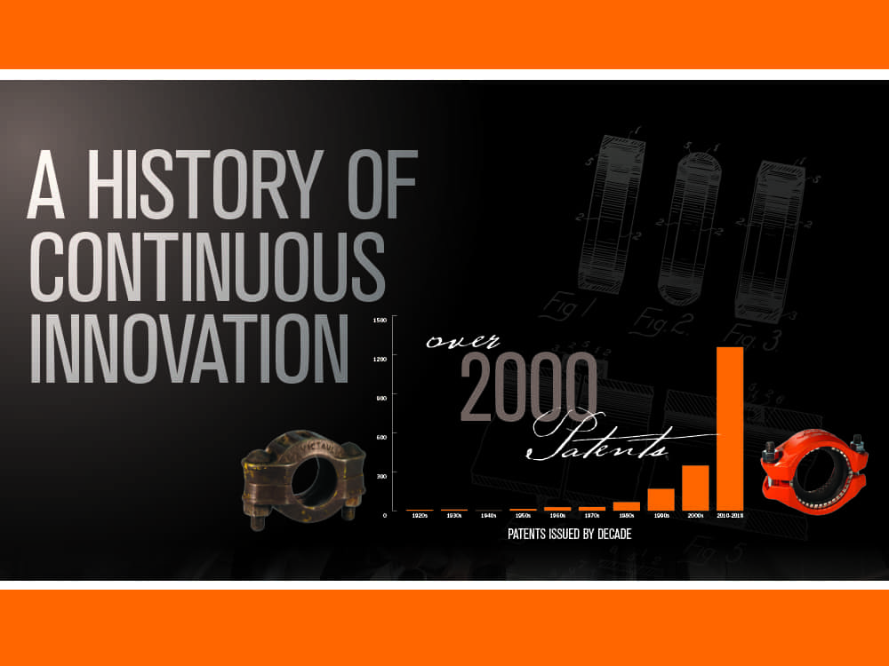 Victaulic Heritage - 99 Years History of Continuous Innovation 2018