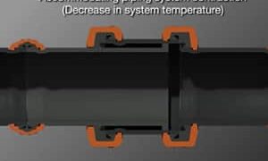 Accommodating Thermal Movement