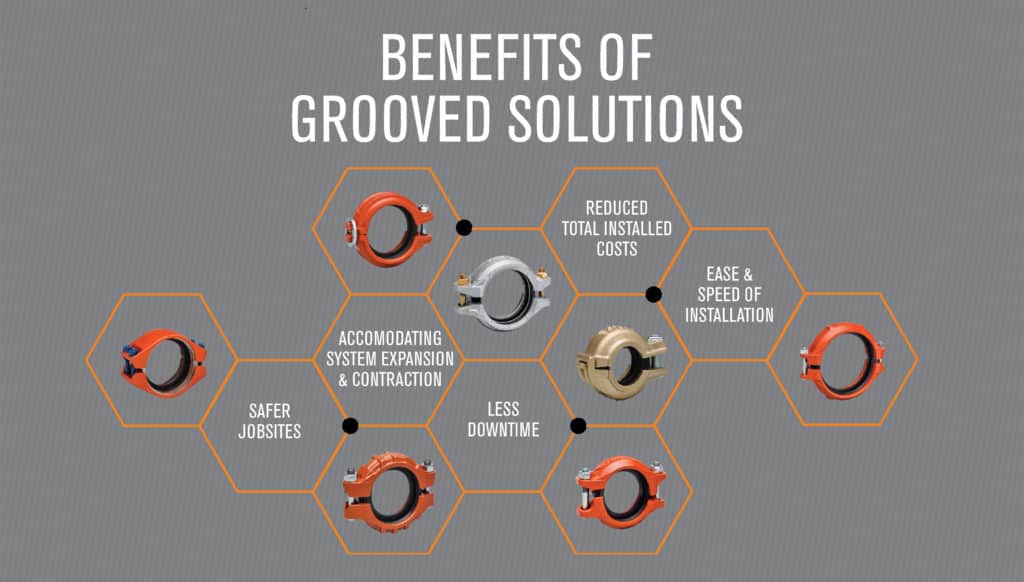 The Top Five Benefits of Grooved Pipe Joints