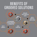 The Top Five Benefits of Grooved Pipe Joints