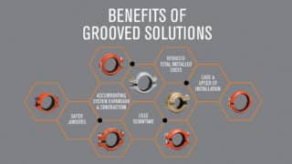 Benefits of Grooved Solutions - Grooved Pipe Joints - Victaulic