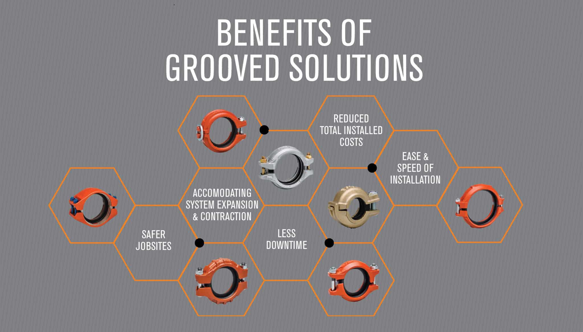 The Top Five Benefits of Grooved Pipe Joints