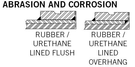 Corrosión de abrasión